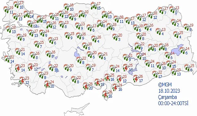 Meteoroloji’den uyarı!