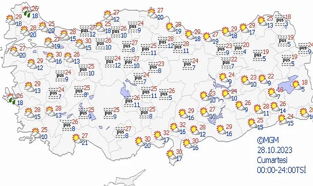 Sıcaklıklar yeniden mi artıyor?