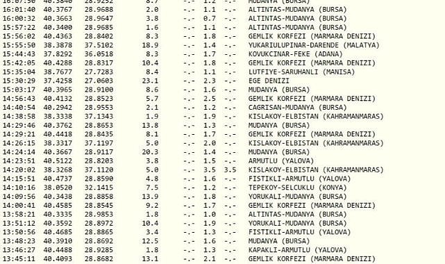 Marmara Denizi'nde artçılar durmuyor